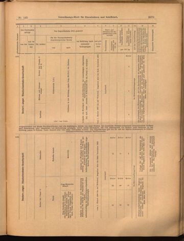 Verordnungs-Blatt für Eisenbahnen und Schiffahrt: Veröffentlichungen in Tarif- und Transport-Angelegenheiten 18991221 Seite: 55