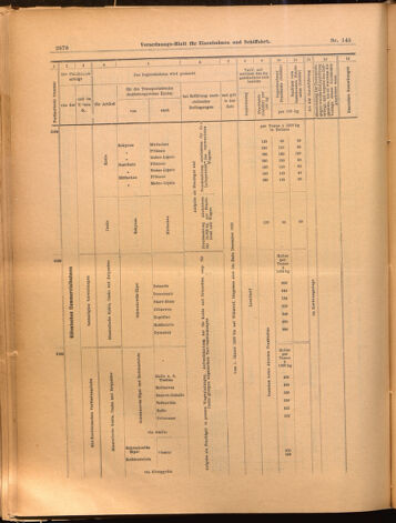 Verordnungs-Blatt für Eisenbahnen und Schiffahrt: Veröffentlichungen in Tarif- und Transport-Angelegenheiten 18991221 Seite: 58