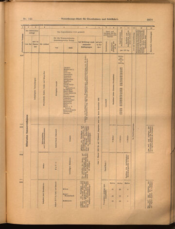 Verordnungs-Blatt für Eisenbahnen und Schiffahrt: Veröffentlichungen in Tarif- und Transport-Angelegenheiten 18991221 Seite: 59