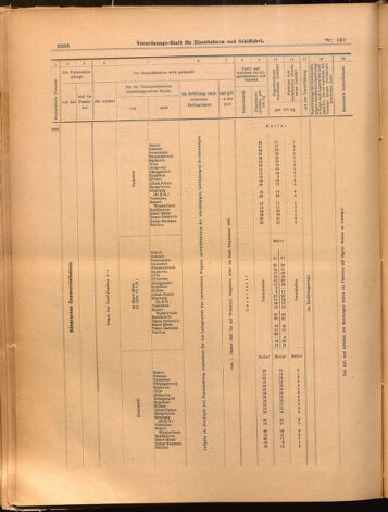 Verordnungs-Blatt für Eisenbahnen und Schiffahrt: Veröffentlichungen in Tarif- und Transport-Angelegenheiten 18991221 Seite: 60