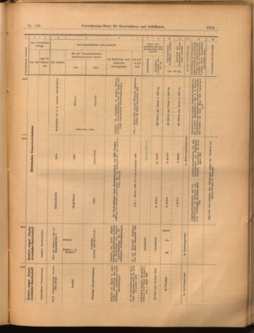 Verordnungs-Blatt für Eisenbahnen und Schiffahrt: Veröffentlichungen in Tarif- und Transport-Angelegenheiten 18991221 Seite: 63