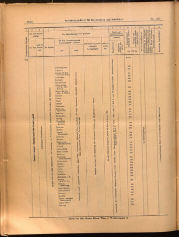 Verordnungs-Blatt für Eisenbahnen und Schiffahrt: Veröffentlichungen in Tarif- und Transport-Angelegenheiten 18991221 Seite: 64