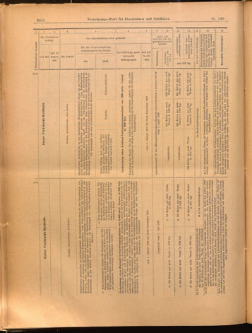 Verordnungs-Blatt für Eisenbahnen und Schiffahrt: Veröffentlichungen in Tarif- und Transport-Angelegenheiten 18991223 Seite: 10