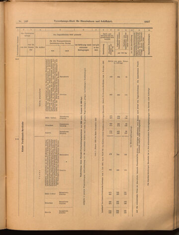 Verordnungs-Blatt für Eisenbahnen und Schiffahrt: Veröffentlichungen in Tarif- und Transport-Angelegenheiten 18991223 Seite: 13