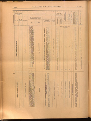 Verordnungs-Blatt für Eisenbahnen und Schiffahrt: Veröffentlichungen in Tarif- und Transport-Angelegenheiten 18991223 Seite: 16