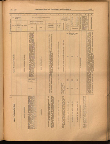 Verordnungs-Blatt für Eisenbahnen und Schiffahrt: Veröffentlichungen in Tarif- und Transport-Angelegenheiten 18991223 Seite: 17