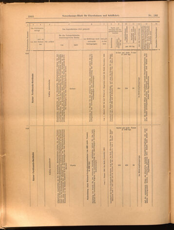 Verordnungs-Blatt für Eisenbahnen und Schiffahrt: Veröffentlichungen in Tarif- und Transport-Angelegenheiten 18991223 Seite: 18