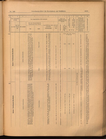 Verordnungs-Blatt für Eisenbahnen und Schiffahrt: Veröffentlichungen in Tarif- und Transport-Angelegenheiten 18991223 Seite: 19