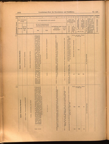 Verordnungs-Blatt für Eisenbahnen und Schiffahrt: Veröffentlichungen in Tarif- und Transport-Angelegenheiten 18991223 Seite: 20