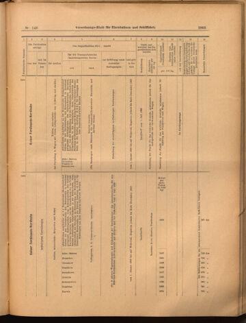 Verordnungs-Blatt für Eisenbahnen und Schiffahrt: Veröffentlichungen in Tarif- und Transport-Angelegenheiten 18991223 Seite: 21