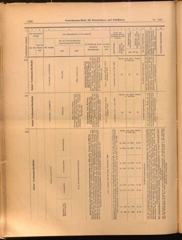 Verordnungs-Blatt für Eisenbahnen und Schiffahrt: Veröffentlichungen in Tarif- und Transport-Angelegenheiten 18991223 Seite: 22