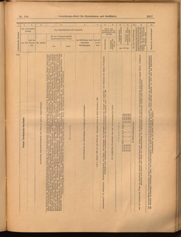 Verordnungs-Blatt für Eisenbahnen und Schiffahrt: Veröffentlichungen in Tarif- und Transport-Angelegenheiten 18991223 Seite: 23