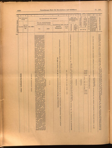 Verordnungs-Blatt für Eisenbahnen und Schiffahrt: Veröffentlichungen in Tarif- und Transport-Angelegenheiten 18991223 Seite: 24