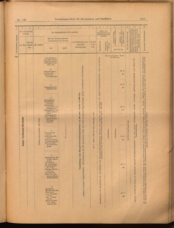 Verordnungs-Blatt für Eisenbahnen und Schiffahrt: Veröffentlichungen in Tarif- und Transport-Angelegenheiten 18991223 Seite: 27