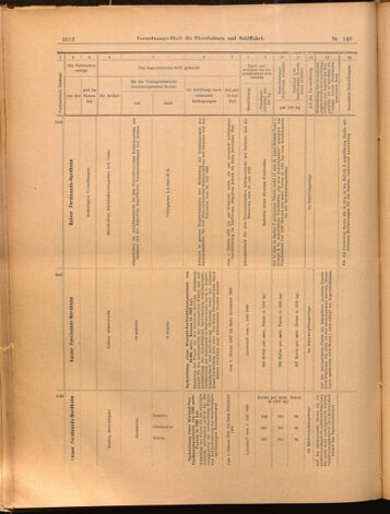 Verordnungs-Blatt für Eisenbahnen und Schiffahrt: Veröffentlichungen in Tarif- und Transport-Angelegenheiten 18991223 Seite: 28