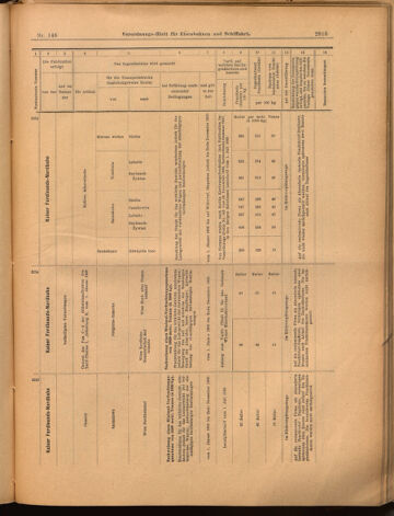 Verordnungs-Blatt für Eisenbahnen und Schiffahrt: Veröffentlichungen in Tarif- und Transport-Angelegenheiten 18991223 Seite: 31