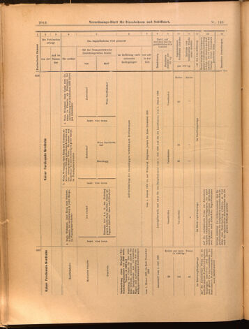 Verordnungs-Blatt für Eisenbahnen und Schiffahrt: Veröffentlichungen in Tarif- und Transport-Angelegenheiten 18991223 Seite: 32