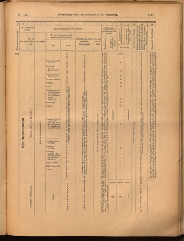 Verordnungs-Blatt für Eisenbahnen und Schiffahrt: Veröffentlichungen in Tarif- und Transport-Angelegenheiten 18991223 Seite: 33