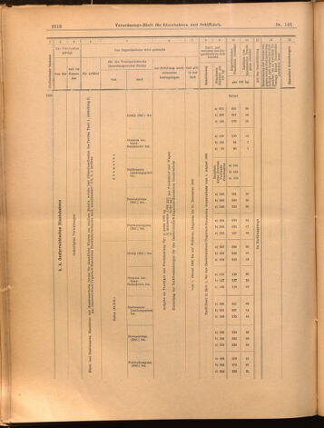 Verordnungs-Blatt für Eisenbahnen und Schiffahrt: Veröffentlichungen in Tarif- und Transport-Angelegenheiten 18991223 Seite: 34