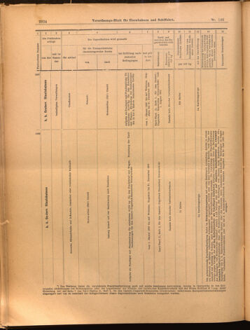 Verordnungs-Blatt für Eisenbahnen und Schiffahrt: Veröffentlichungen in Tarif- und Transport-Angelegenheiten 18991223 Seite: 40