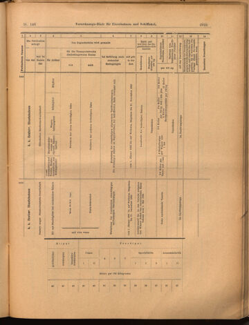 Verordnungs-Blatt für Eisenbahnen und Schiffahrt: Veröffentlichungen in Tarif- und Transport-Angelegenheiten 18991223 Seite: 41