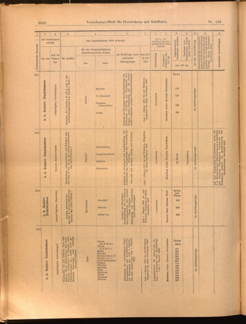 Verordnungs-Blatt für Eisenbahnen und Schiffahrt: Veröffentlichungen in Tarif- und Transport-Angelegenheiten 18991223 Seite: 42