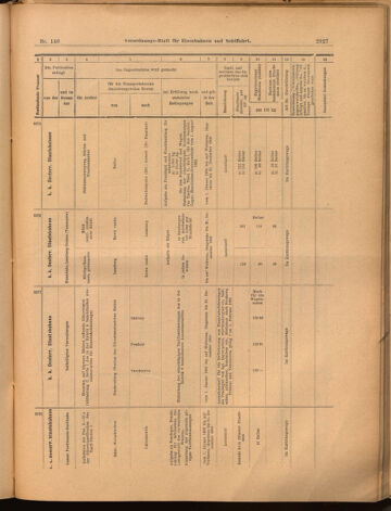 Verordnungs-Blatt für Eisenbahnen und Schiffahrt: Veröffentlichungen in Tarif- und Transport-Angelegenheiten 18991223 Seite: 43