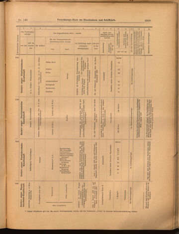 Verordnungs-Blatt für Eisenbahnen und Schiffahrt: Veröffentlichungen in Tarif- und Transport-Angelegenheiten 18991223 Seite: 45