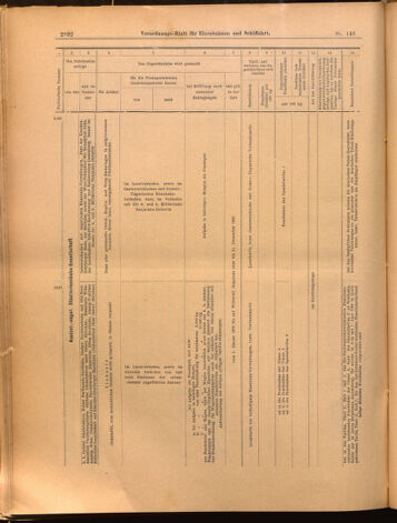 Verordnungs-Blatt für Eisenbahnen und Schiffahrt: Veröffentlichungen in Tarif- und Transport-Angelegenheiten 18991223 Seite: 48