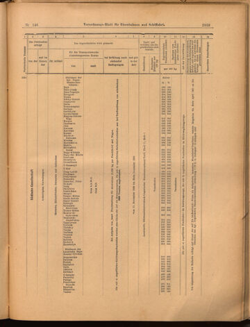 Verordnungs-Blatt für Eisenbahnen und Schiffahrt: Veröffentlichungen in Tarif- und Transport-Angelegenheiten 18991223 Seite: 49