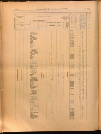 Verordnungs-Blatt für Eisenbahnen und Schiffahrt: Veröffentlichungen in Tarif- und Transport-Angelegenheiten 18991223 Seite: 50