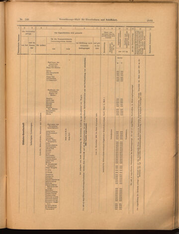 Verordnungs-Blatt für Eisenbahnen und Schiffahrt: Veröffentlichungen in Tarif- und Transport-Angelegenheiten 18991223 Seite: 51