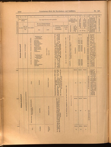 Verordnungs-Blatt für Eisenbahnen und Schiffahrt: Veröffentlichungen in Tarif- und Transport-Angelegenheiten 18991223 Seite: 52