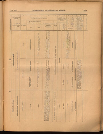 Verordnungs-Blatt für Eisenbahnen und Schiffahrt: Veröffentlichungen in Tarif- und Transport-Angelegenheiten 18991223 Seite: 53