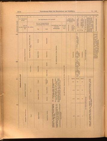 Verordnungs-Blatt für Eisenbahnen und Schiffahrt: Veröffentlichungen in Tarif- und Transport-Angelegenheiten 18991223 Seite: 54