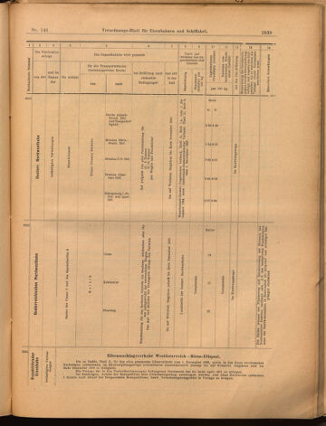 Verordnungs-Blatt für Eisenbahnen und Schiffahrt: Veröffentlichungen in Tarif- und Transport-Angelegenheiten 18991223 Seite: 55