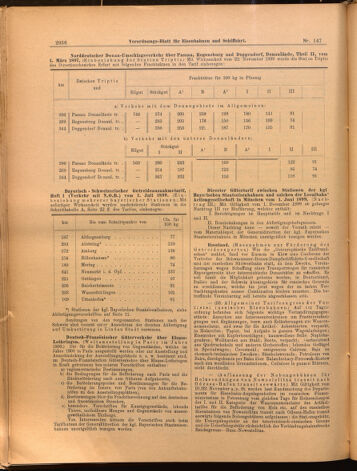 Verordnungs-Blatt für Eisenbahnen und Schiffahrt: Veröffentlichungen in Tarif- und Transport-Angelegenheiten 18991228 Seite: 16