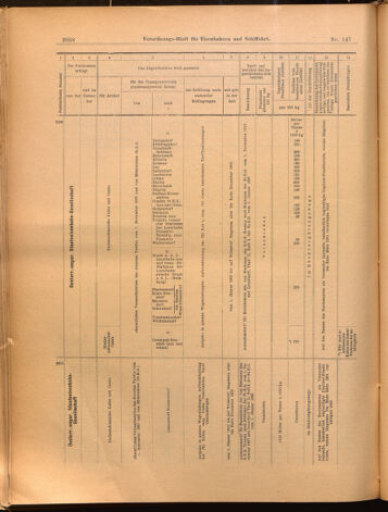 Verordnungs-Blatt für Eisenbahnen und Schiffahrt: Veröffentlichungen in Tarif- und Transport-Angelegenheiten 18991228 Seite: 18