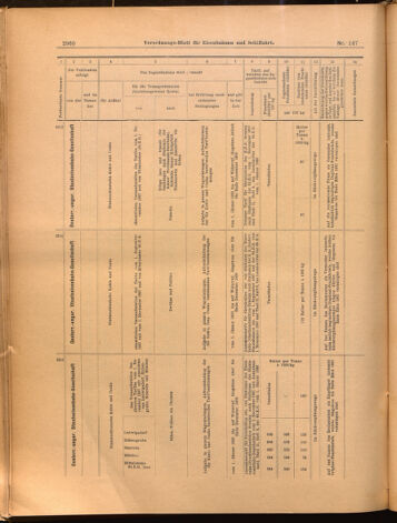 Verordnungs-Blatt für Eisenbahnen und Schiffahrt: Veröffentlichungen in Tarif- und Transport-Angelegenheiten 18991228 Seite: 20