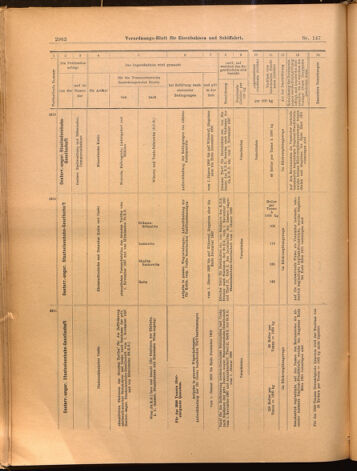 Verordnungs-Blatt für Eisenbahnen und Schiffahrt: Veröffentlichungen in Tarif- und Transport-Angelegenheiten 18991228 Seite: 22