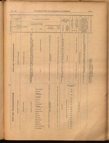 Verordnungs-Blatt für Eisenbahnen und Schiffahrt: Veröffentlichungen in Tarif- und Transport-Angelegenheiten 18991228 Seite: 23