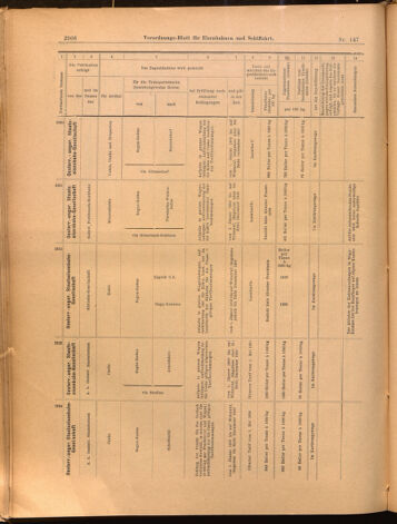 Verordnungs-Blatt für Eisenbahnen und Schiffahrt: Veröffentlichungen in Tarif- und Transport-Angelegenheiten 18991228 Seite: 26