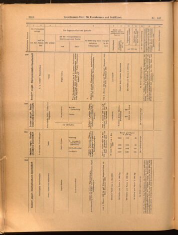 Verordnungs-Blatt für Eisenbahnen und Schiffahrt: Veröffentlichungen in Tarif- und Transport-Angelegenheiten 18991228 Seite: 28