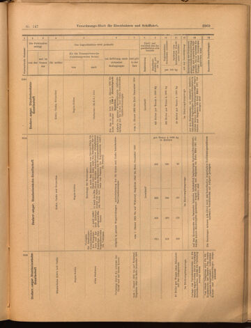 Verordnungs-Blatt für Eisenbahnen und Schiffahrt: Veröffentlichungen in Tarif- und Transport-Angelegenheiten 18991228 Seite: 29