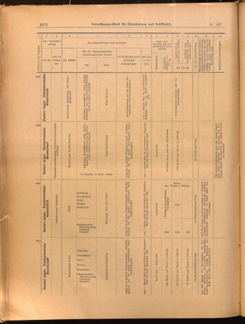 Verordnungs-Blatt für Eisenbahnen und Schiffahrt: Veröffentlichungen in Tarif- und Transport-Angelegenheiten 18991228 Seite: 32