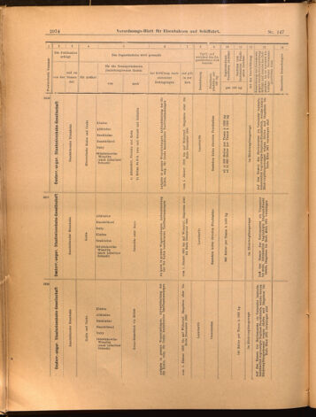 Verordnungs-Blatt für Eisenbahnen und Schiffahrt: Veröffentlichungen in Tarif- und Transport-Angelegenheiten 18991228 Seite: 34