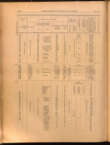 Verordnungs-Blatt für Eisenbahnen und Schiffahrt: Veröffentlichungen in Tarif- und Transport-Angelegenheiten 18991228 Seite: 36