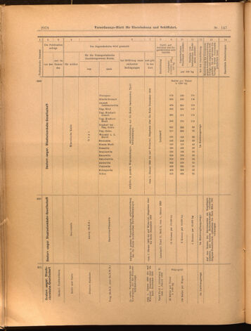 Verordnungs-Blatt für Eisenbahnen und Schiffahrt: Veröffentlichungen in Tarif- und Transport-Angelegenheiten 18991228 Seite: 38