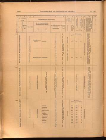 Verordnungs-Blatt für Eisenbahnen und Schiffahrt: Veröffentlichungen in Tarif- und Transport-Angelegenheiten 18991228 Seite: 40