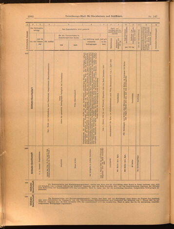 Verordnungs-Blatt für Eisenbahnen und Schiffahrt: Veröffentlichungen in Tarif- und Transport-Angelegenheiten 18991228 Seite: 42